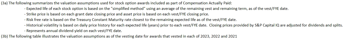 Total Compensation from Summary Compensation Table - Footnotes