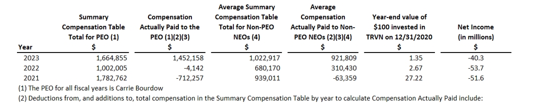 Pay Versus Performance Table